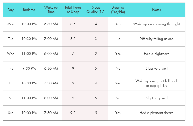 Example of a filled-out sleep tracker printable with columns for bedtime, wake-up time, total sleep hours, sleep quality, dreams, and notes for each day of the week.