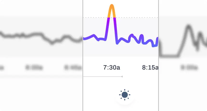 Early-morning blood sugar rise shown on a glucose graph before waking